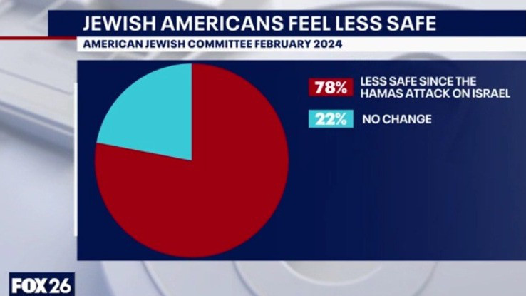 Texas takes action on anti-semitism