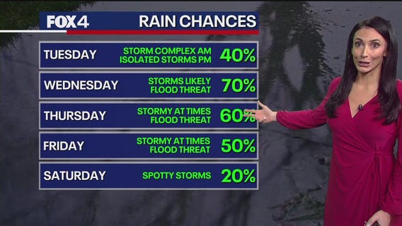 Dallas weather: June 9 evening forecast
