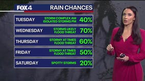 Dallas weather: June 9 overnight forecast