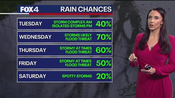 Dallas weather: June 9 overnight forecast