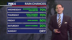 Dallas Weather: June 10 morning forecast