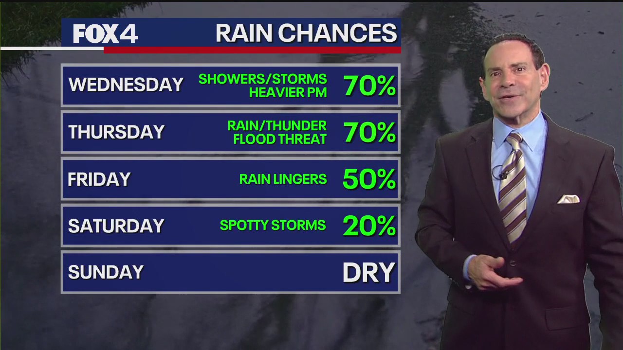 Dallas Weather: June 10 morning forecast