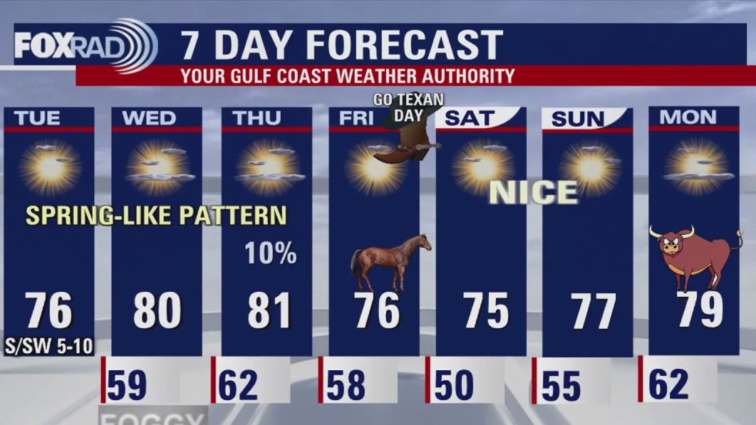 FOX 26 Houston Weather Forecast
