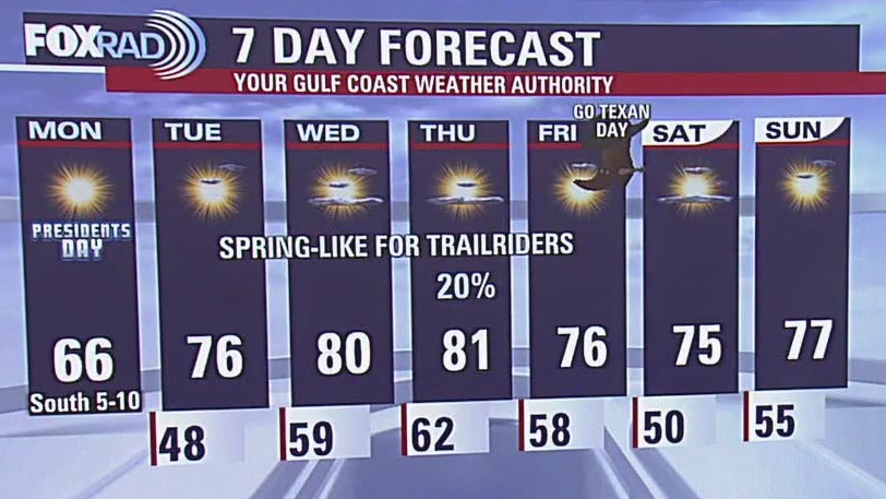 Fox 26 Houston Weather Forecast