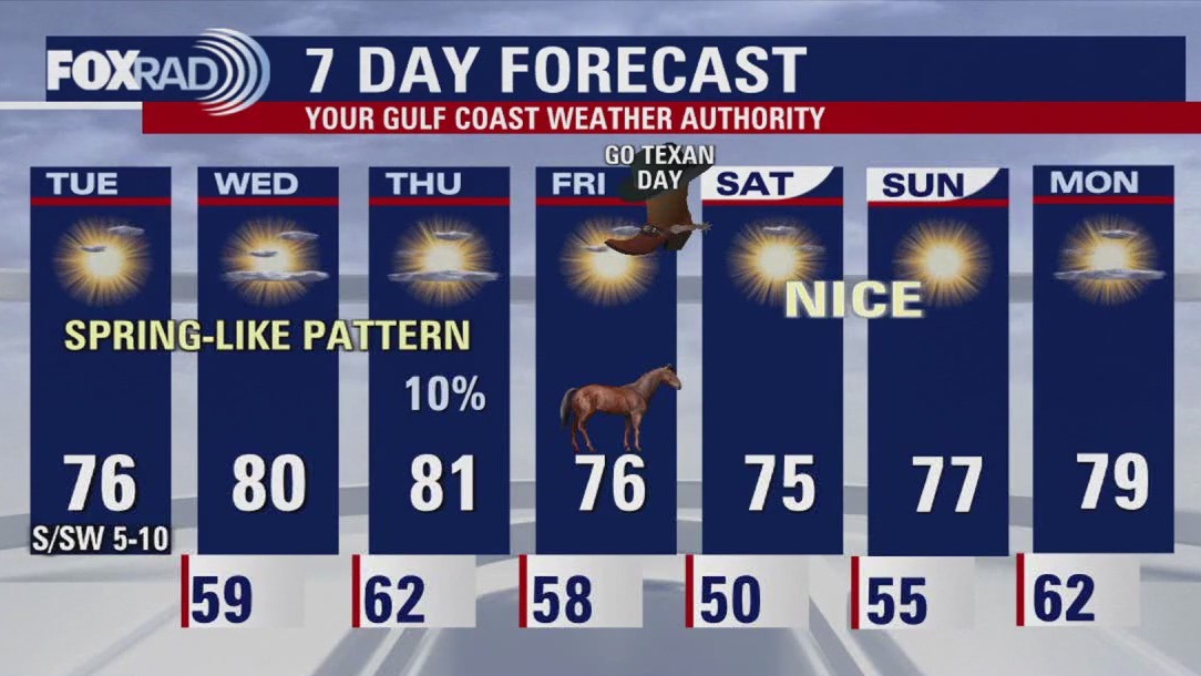 FOX 26 Houston Weather Forecast