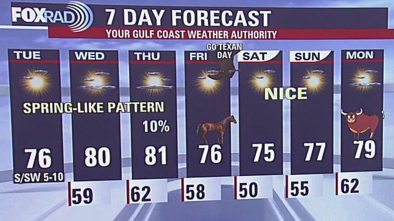 FOX 26 Houston Weather Forecast