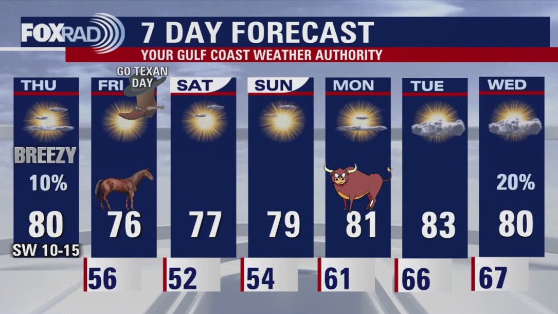 FOX 26 Houston Weather Forecast