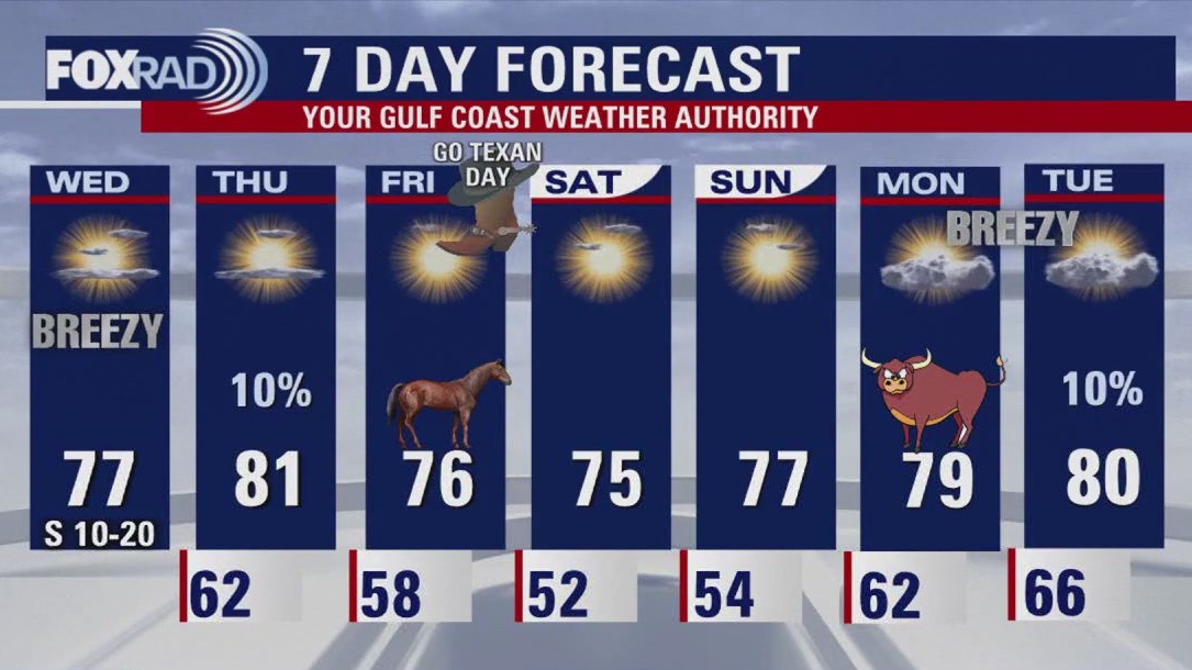 FOX 26 Houston Weather Forecast