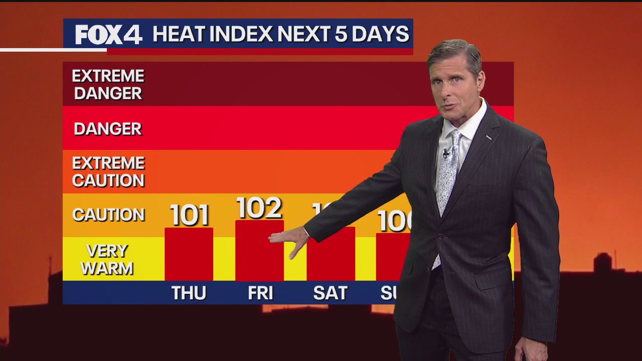 Dallas weather: June 18 evening forecast