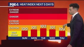 Dallas weather: June 21 overnight forecast