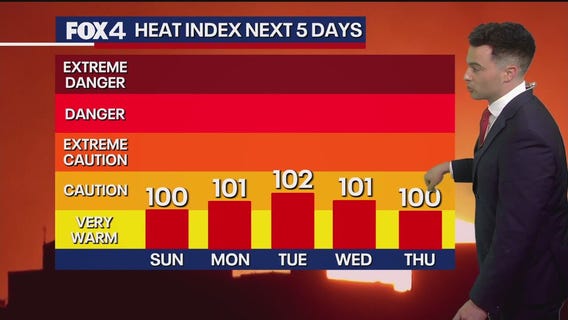 Dallas weather: June 21 overnight forecast