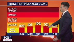 Dallas weather: June 21 evening forecast