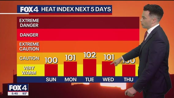 Dallas weather: June 21 evening forecast