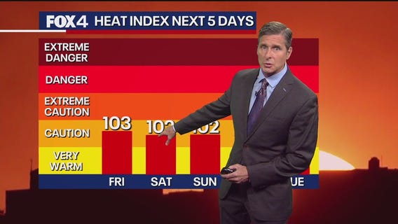 Dallas weather: June 19 evening forecast