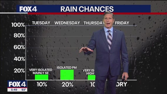 Dallas weather: June 23 evening forecast