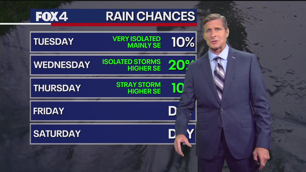 Dallas weather: June 23 overnight forecast