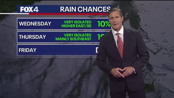 Dallas weather: June 24 evening forecast