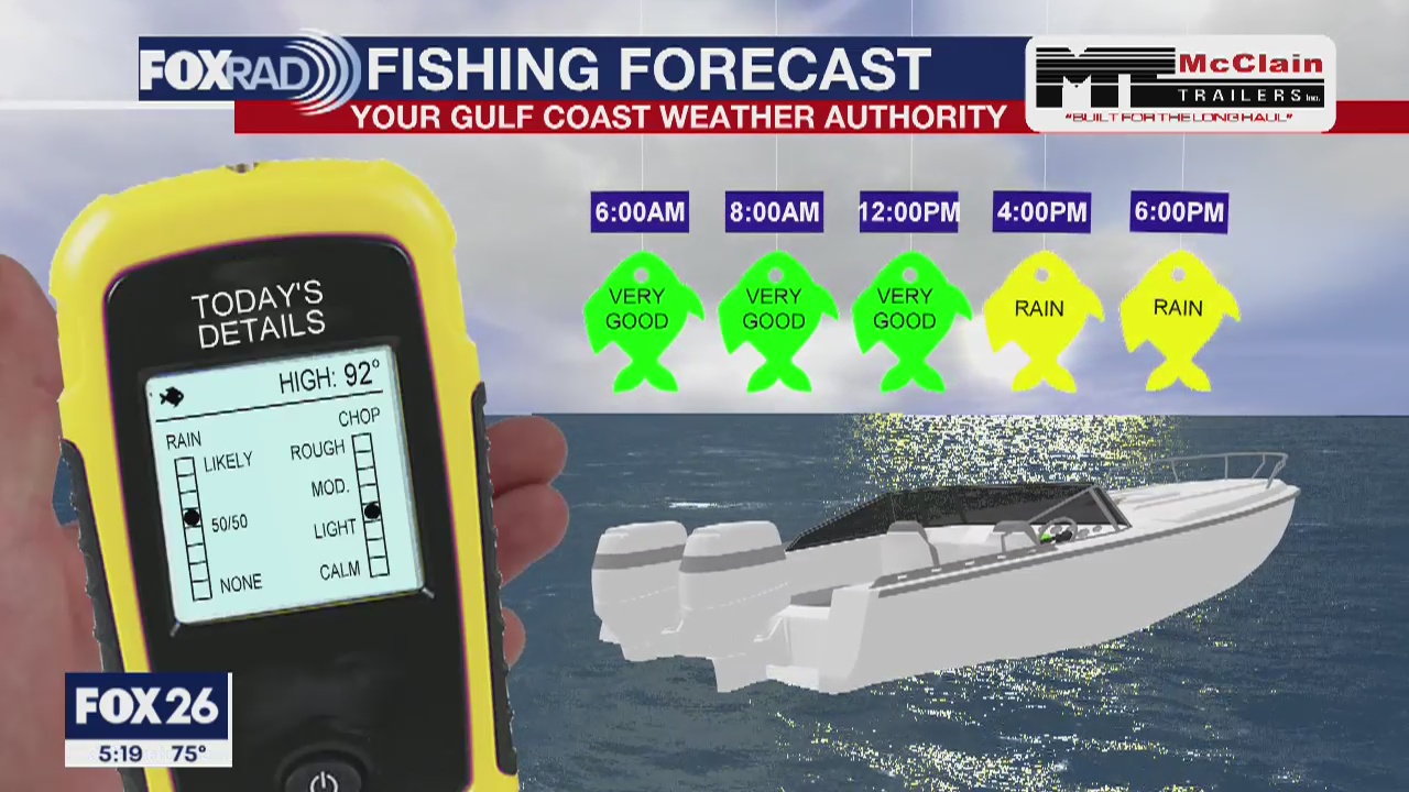 Sunday Fishing forecast June 21