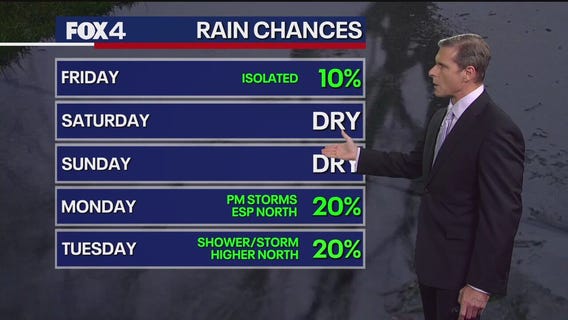 Dallas weather: June 26 evening forecast