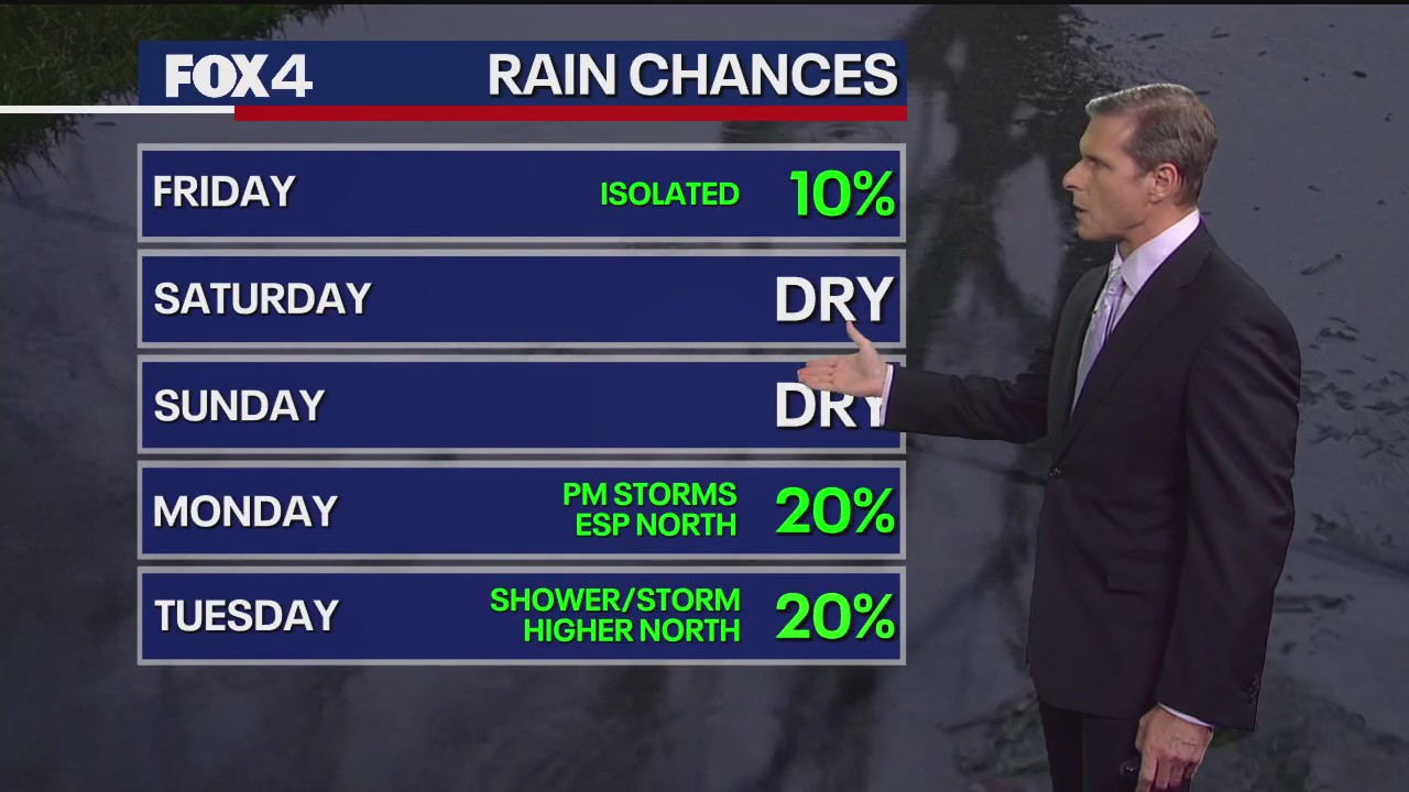 Dallas weather: June 26 evening forecast