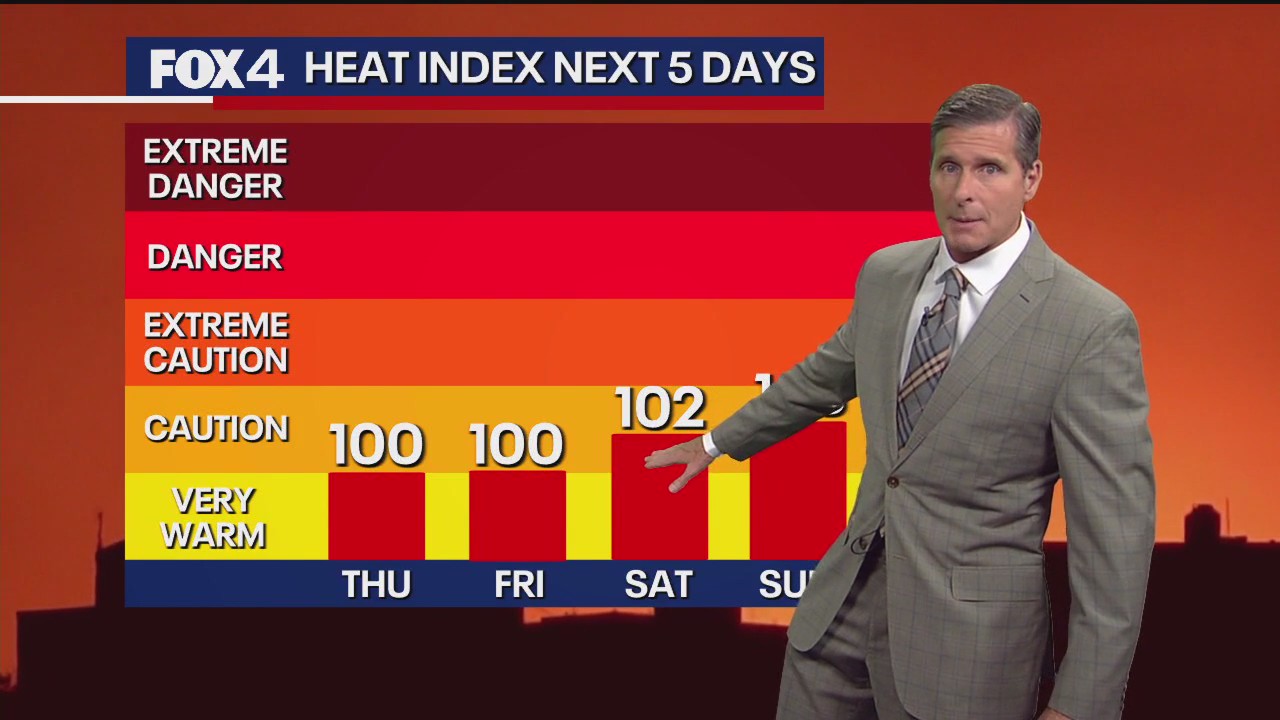 Dallas weather: June 25 overnight forecast
