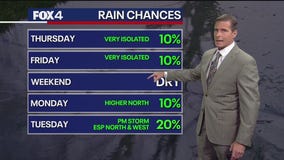 Dallas weather: June 25 evening forecast