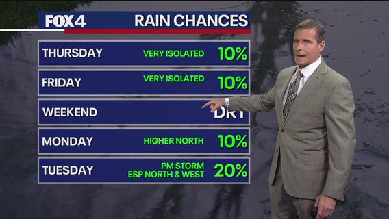 Dallas weather: June 25 evening forecast