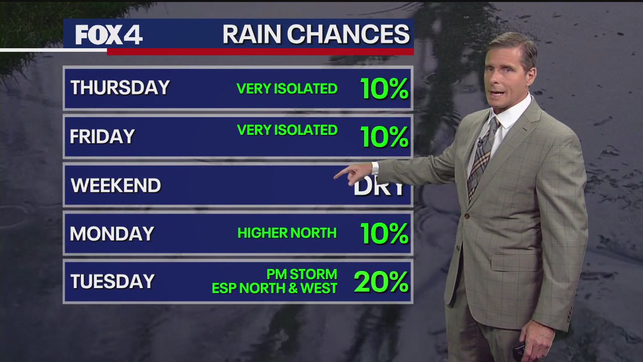 Dallas weather: June 25 evening forecast