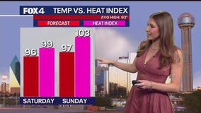 Dallas weather: June 27 morning forecast