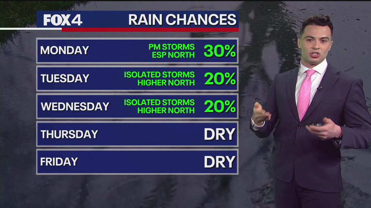 Dallas weather: June 29 overnight forecast