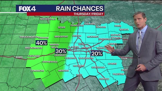 Dallas weather: July 2 evening forecast