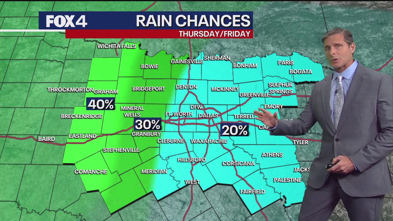 Dallas weather: July 2 evening forecast