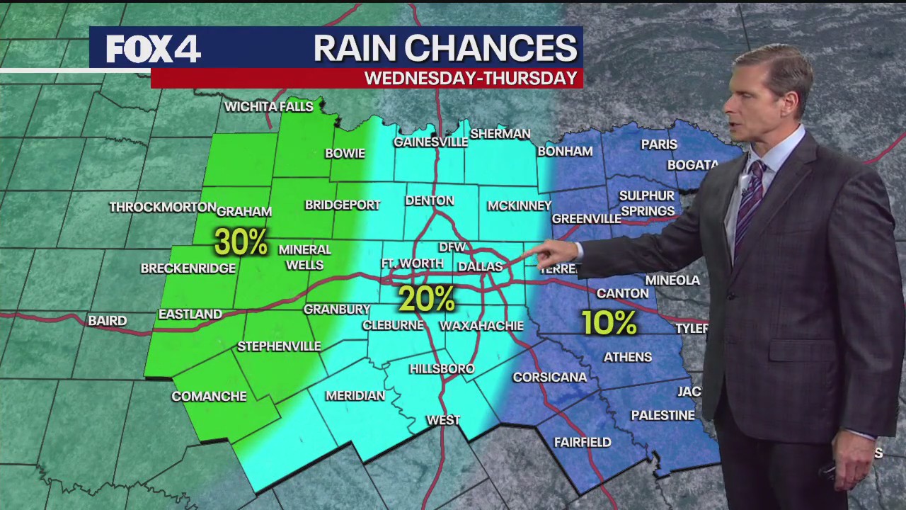 Dallas weather: July 1 evening forecast