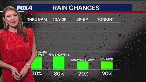 Dallas Weather: July 4 morning forecast