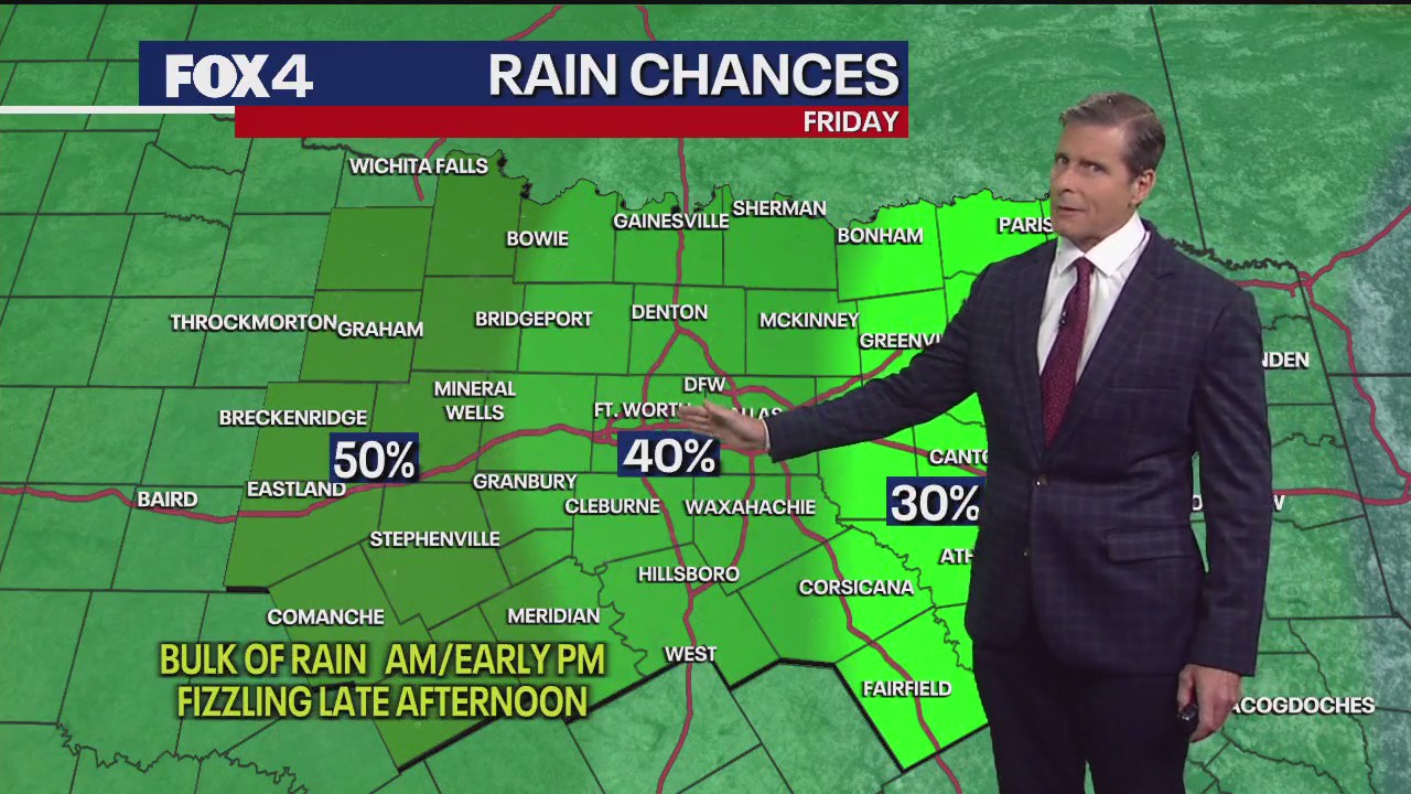 Dallas weather: July 3 evening forecast