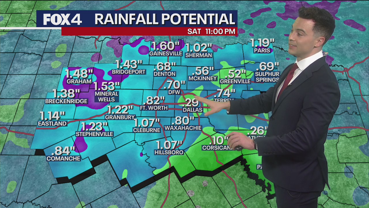 Dallas weather: July 5 overnight forecast