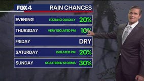 Dallas weather: July 9 overnight forecast