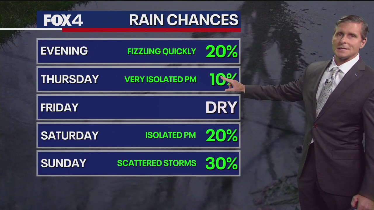 Dallas weather: July 9 overnight forecast