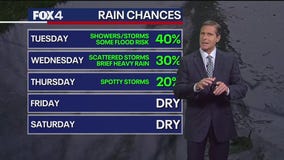 Dallas weather: July 7 evening forecast