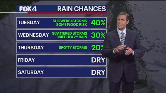 Dallas weather: July 7 evening forecast