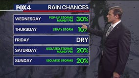 Dallas weather: July 8 evening forecast