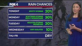 Dallas weather: July 13 overnight forecast