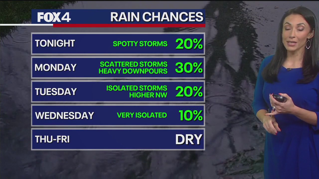 Dallas weather: July 13 overnight forecast