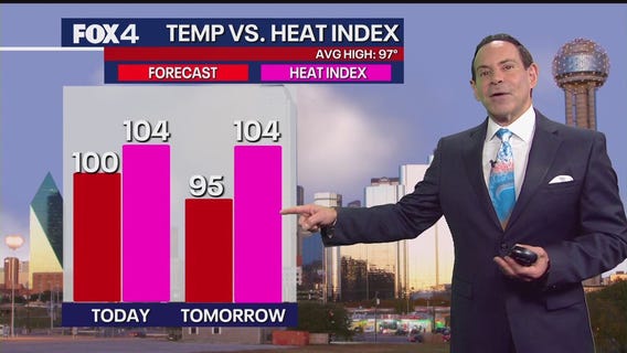 Dallas weather: July 25 morning forecast