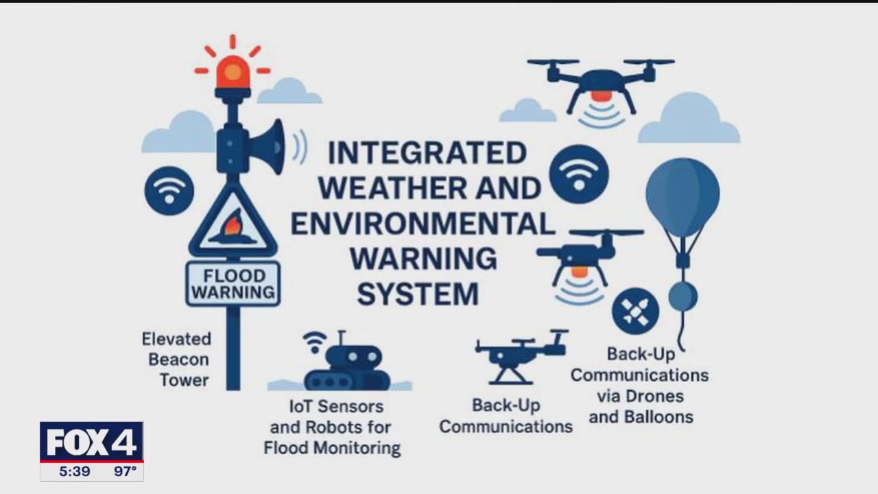 Texas company's warning system can help in floods
