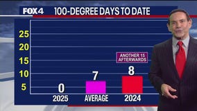 Dallas weather: July 23 morning forecast