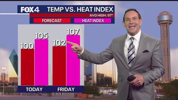 Dallas weather: July 24 morning forecast