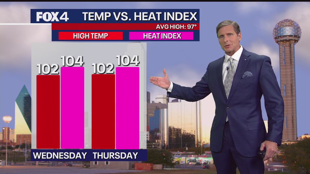 Dallas weather: July 29 overnight forecast