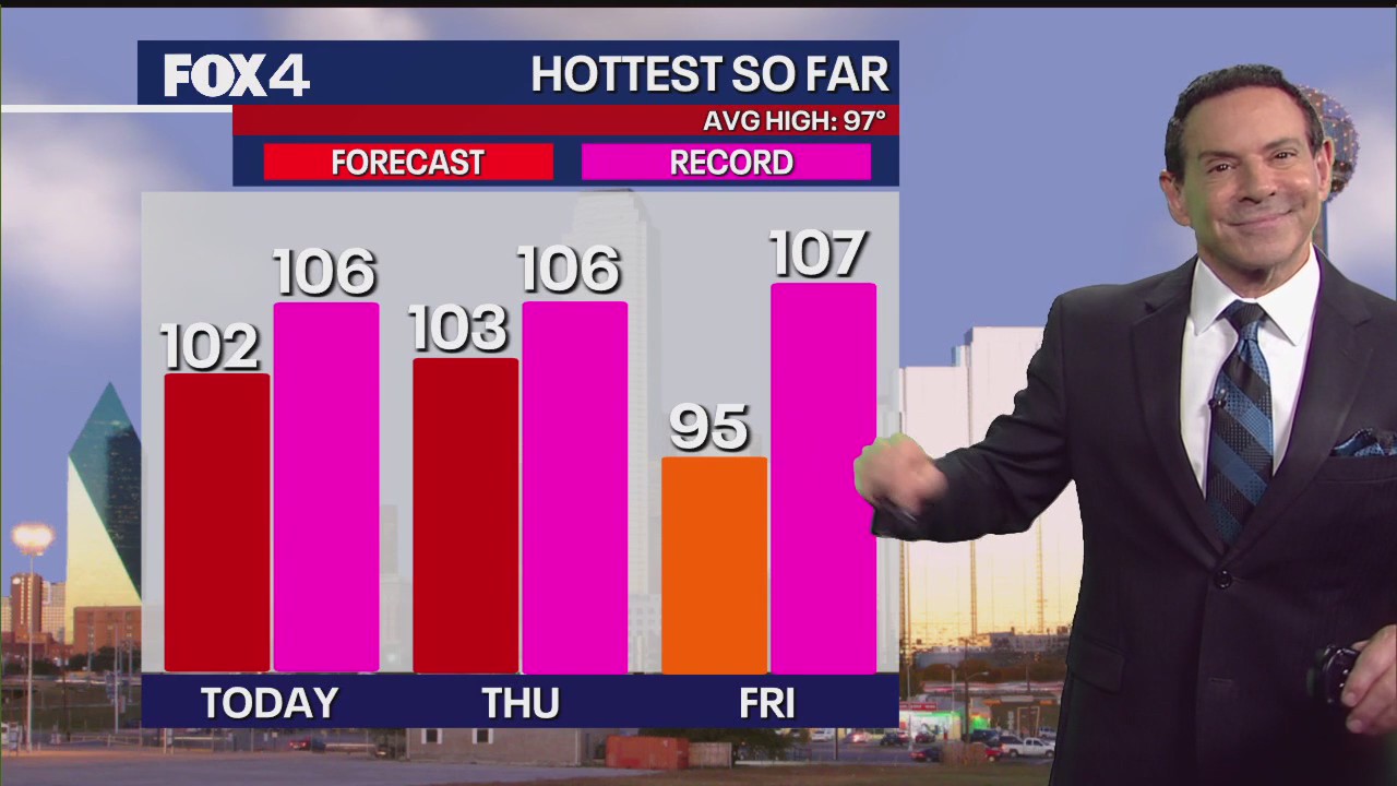 Dallas weather: July 30 morning forecast