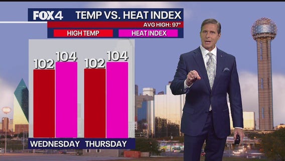 Dallas weather: July 29 evening forecast